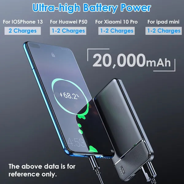 Power Bank Portable Phone Charger For Home Office Travel External
